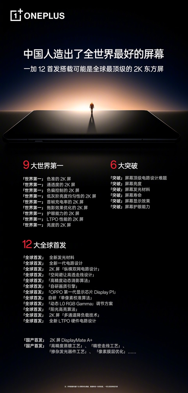 首批高通驍龍8 Gen3旗艦大盤點：越來越卷了