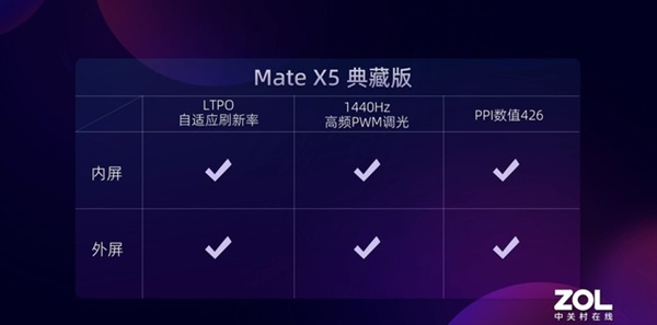 華為Mate X5上手體驗(yàn)：打造輕薄折疊屏體驗(yàn)新高峰