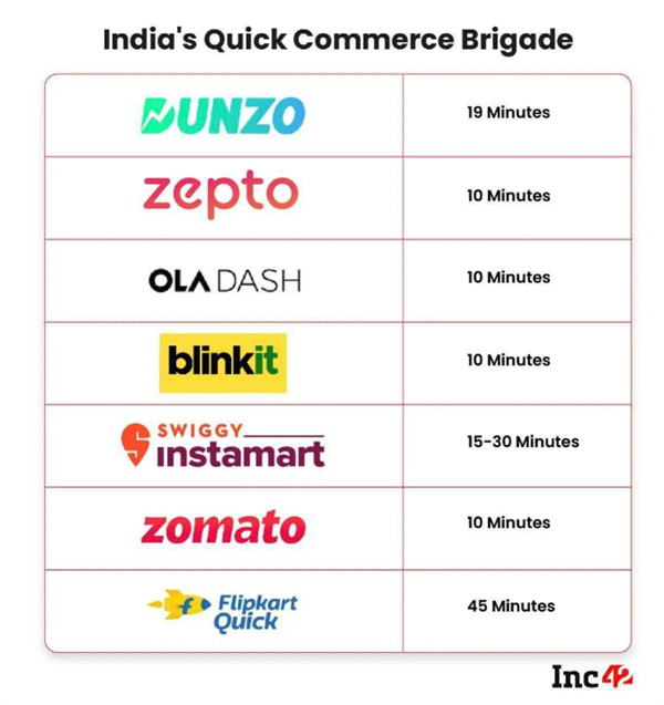 你信不信印度外賣只要10分鐘就能送到