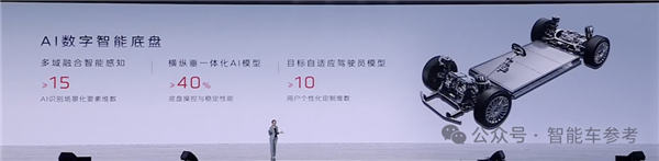 紅旗不藏了！5nm芯片、純視覺端到端、固態(tài)電池統(tǒng)統(tǒng)安排