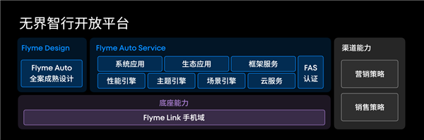 與銀河E8手車(chē)互聯(lián)無(wú)界交互！魅族21吉利銀河定制版發(fā)售：3999元