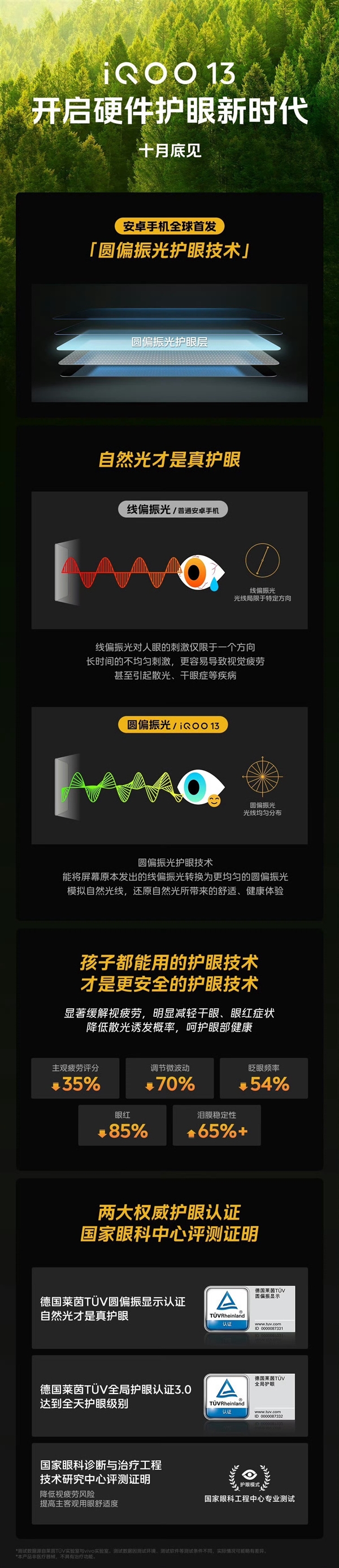 首發(fā)京東方2K Q10珠峰屏 iQOO 13正面照解禁