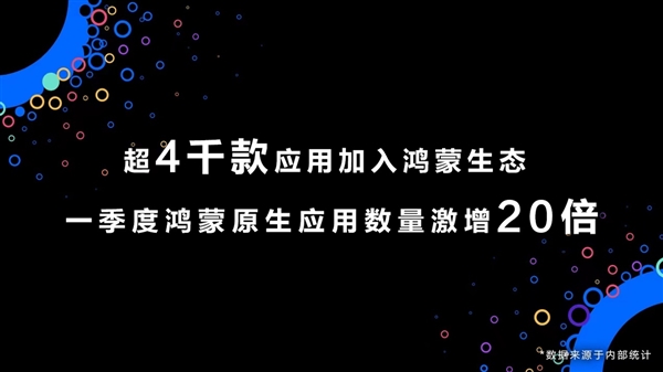 鴻蒙生態(tài)新里程碑達(dá)成！華為官宣超4000個(gè)應(yīng)用加入 2個(gè)月狂漲20倍