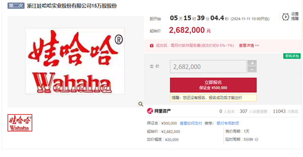 上萬人圍觀！娃哈哈15萬股將在阿里平臺拍賣：起拍價268萬元
