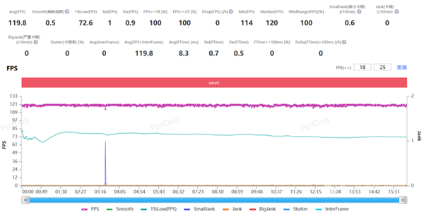 榮耀90 GT上手：游戲滿幀 性能釋放堪比驍龍8 Gen3旗艦