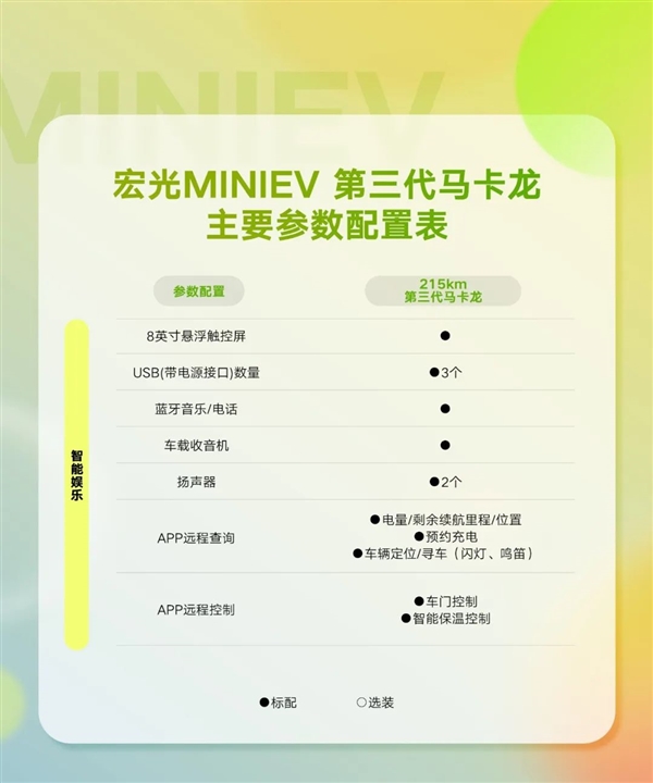 城市出行利器！全新宏光MINIEV馬卡龍配置公布：安全提升不再是老頭樂