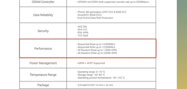 PCIe 5.0固態(tài)硬盤為何還是“殘血版” 原因揭開