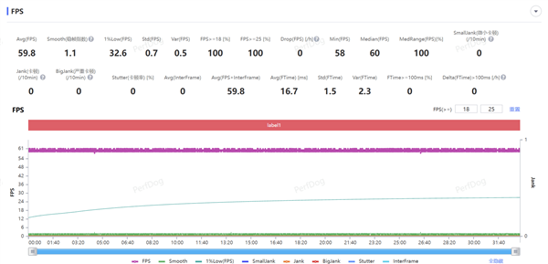 iQOO 13性能搶先實(shí)測(cè)：無(wú)限穩(wěn)幀含金量十足