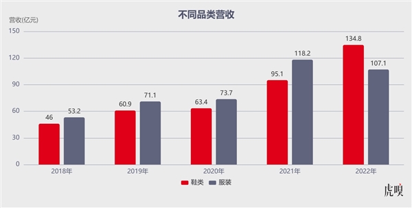 賭一把：李寧拼命開店