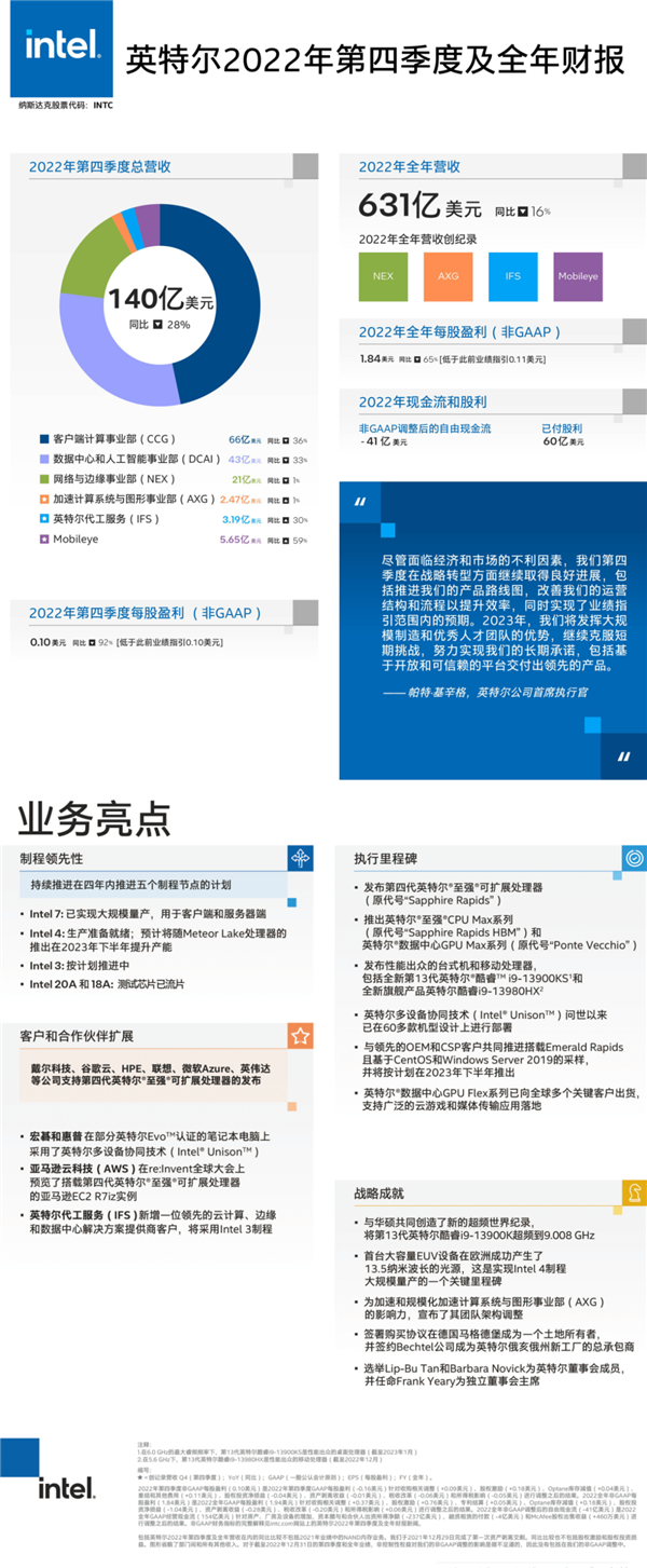 Intel 4/3/20A/18A四種新工藝都來了！EUV光刻機(jī)里程碑