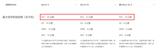 三代必出精品！大疆剛發(fā)的無(wú)人機(jī) 堪稱超級(jí)水桶