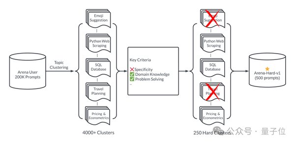 新測試基準(zhǔn)發(fā)布 最強(qiáng)開源Llama 3尷尬了