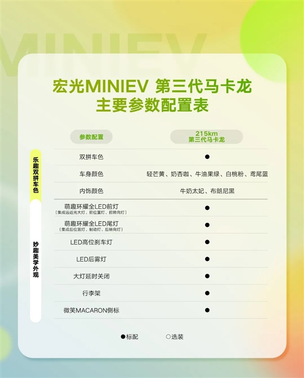 城市出行利器！全新宏光MINIEV馬卡龍配置公布：安全提升不再是老頭樂