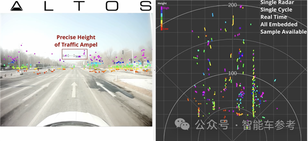 價(jià)格僅1/10！車載激光雷達(dá)殺手登場