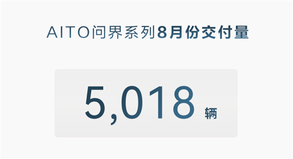 8月新能源銷量榜：迪王第一 理想第三 長城進(jìn)前五