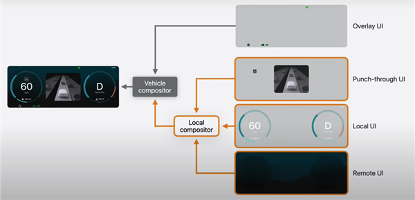 超重磅更新的CarPlay 2.0擠爆牙膏：蘋果居然一句都不提