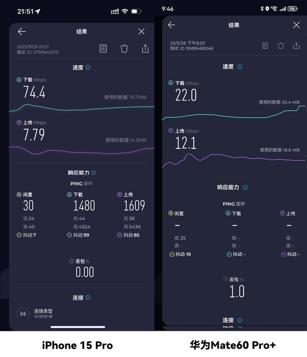 iPhone 15、華為Mate 60高鐵信號(hào)對(duì)比：附iPhone信號(hào)提升攻略