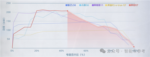 比亞迪為啥不吹800V：“10年前就玩過(guò)了”