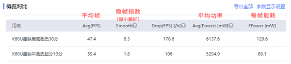 2599元的Redmi K60至尊版上手：小米確實太狠了