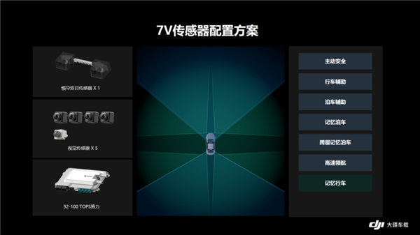 不是華為智駕用不起 大疆車載更有性價(jià)比