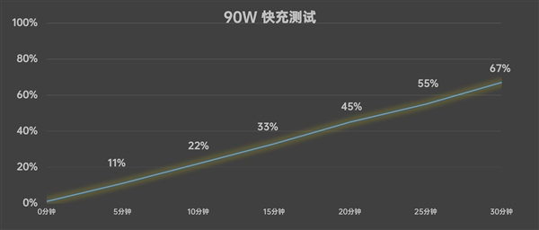 vivo X200上手：天璣最強標準版實至名歸