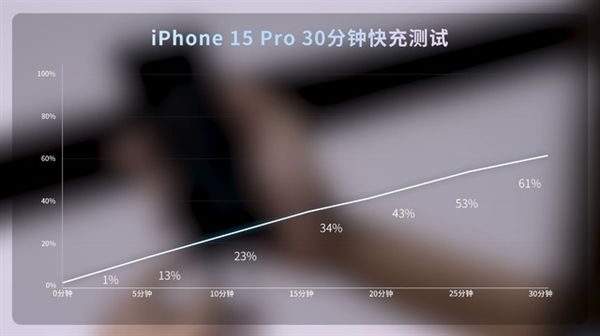 誰更強？iPhone 15 Pro與華為Mate60 Pro對比評測