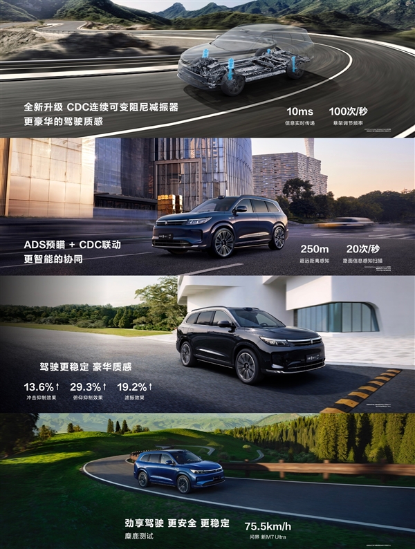 28.98萬(wàn)起 問(wèn)界新M7 Ultra版上市：全系華為智駕、底盤(pán)再升級(jí)