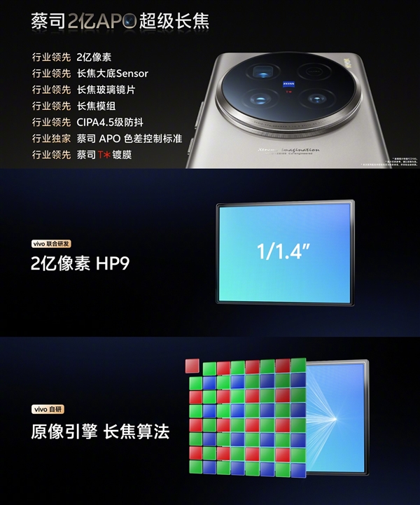 2億像素蔡司長焦鏡頭究竟有多強(qiáng) vivo X100 Ultra實拍揭曉答案