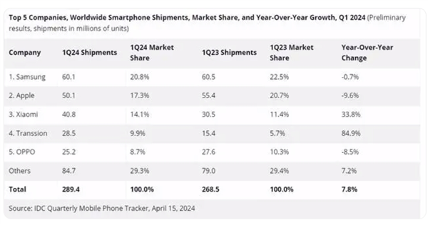 又一小米核心決策成員 離雷軍而去
