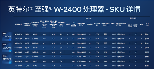 385W 60核心要4.2萬元！Intel正式發(fā)布發(fā)燒新U至強(qiáng)W-3500、W-2500