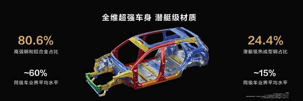 問(wèn)界的反攻開(kāi)始了