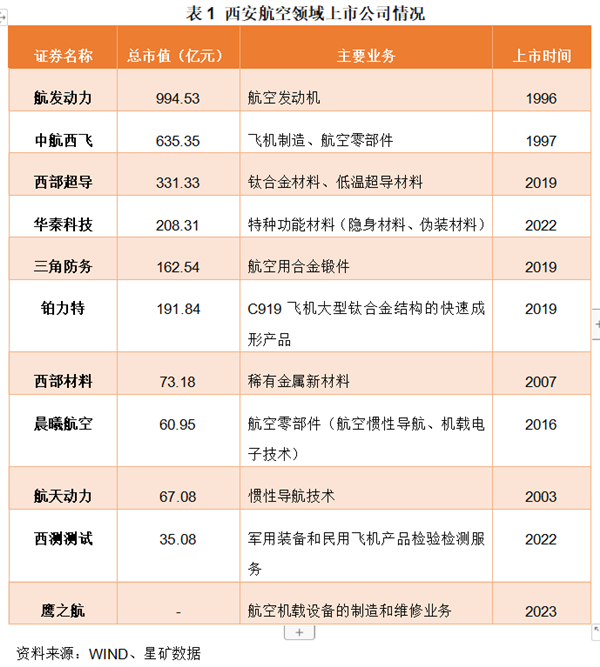 C919大飛機(jī)第二總裝廠落地哪里 這兩個城市要掰掰手腕