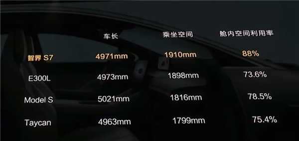 華為又發(fā)了一次智界S7：這回還能逆天改命嗎