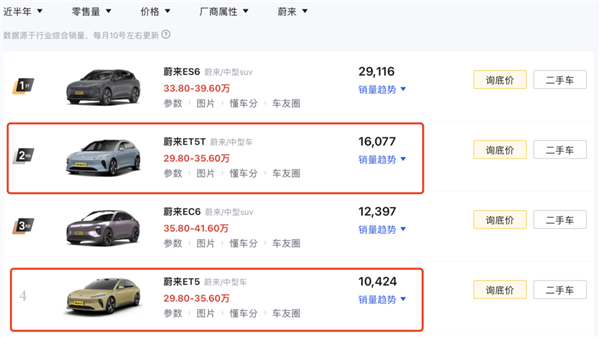 李斌：蔚來過去對技術(shù)的判斷太樂觀了