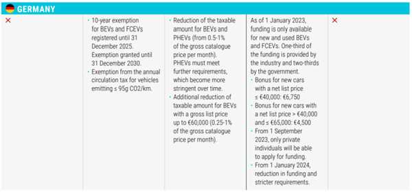 歐盟45.3％關(guān)稅一落地 中國電車就賣不出去了嗎