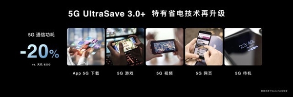 遙遙領先對手！聯(lián)發(fā)科新神U天璣8300解析