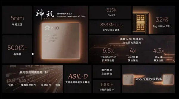 豪車市場新對手！蔚來旗艦轎車ET9申報：預售80萬硬剛邁巴赫