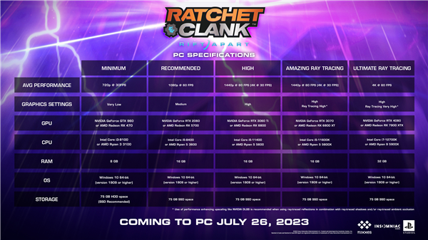 機(jī)械硬盤僥幸存活 3A大作《瑞奇與叮當(dāng)》沒有強(qiáng)制要求SSD：全靠微軟神技