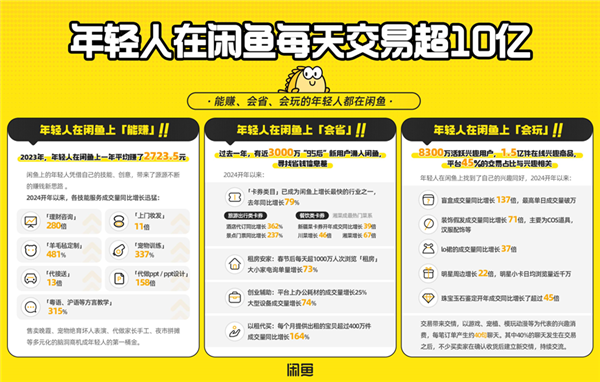 打開閑魚 你才知道年輕人現(xiàn)在玩得有多花