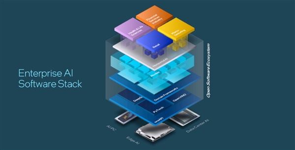 性能超越H100！老黃的勁敵來(lái)了 一文了解Intel最新Gaudi 3 AI加速芯片