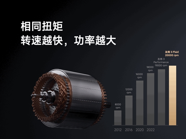 27200轉(zhuǎn)刷新業(yè)內(nèi)天花板 小米揭秘自研超級(jí)電機(jī)如何煉成