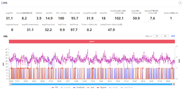 幾百元的國產(chǎn)芯片＋Flyme手機：竟然能暢玩《原神》！
