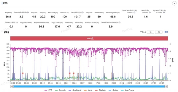 3298元的真我GT5 Pro 怕是把友商全整不會(huì)了。。。