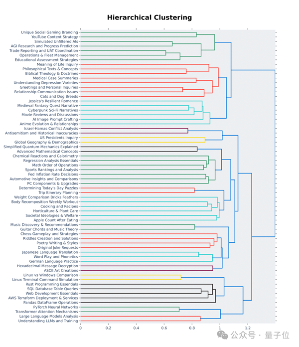 新測試基準(zhǔn)發(fā)布 最強(qiáng)開源Llama 3尷尬了