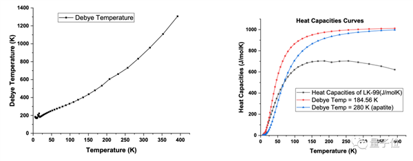 首個(gè)室溫常壓超導(dǎo)體！有原子結(jié)構(gòu)有視頻 網(wǎng)友：里程碑式成果？