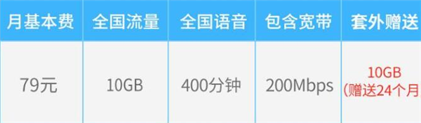 業(yè)務(wù)員一句話 讓我同事每年為寬帶多交了1600塊