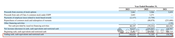 激光雷達(dá)巨頭爆雷：全球第一市值縮水80% 裁員20%自救