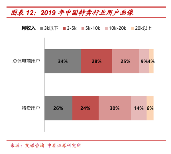 唯品會：沒錢做百億補貼 居然沒被卷死 還挺滋潤