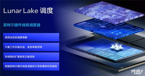 英特爾Lunar Lake架構(gòu)變化巨大！AI性能可達(dá)前代4倍