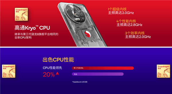 驍龍全新旗艦芯片登場：一大批安卓神機已經(jīng)在路上！